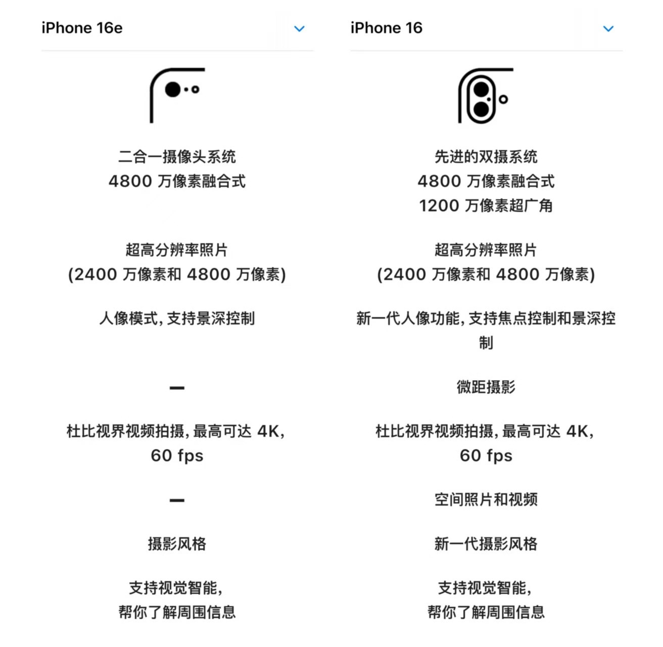 买了就是大冤种？iPhone 16e/iPhone 16对比