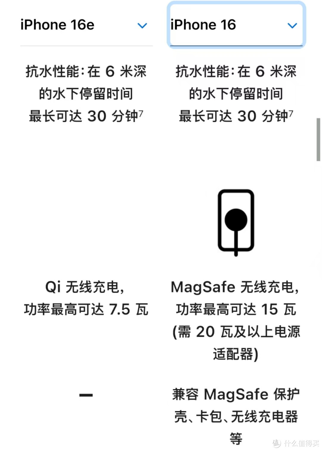 及时止损！iPhone16e，这些配置都没有！