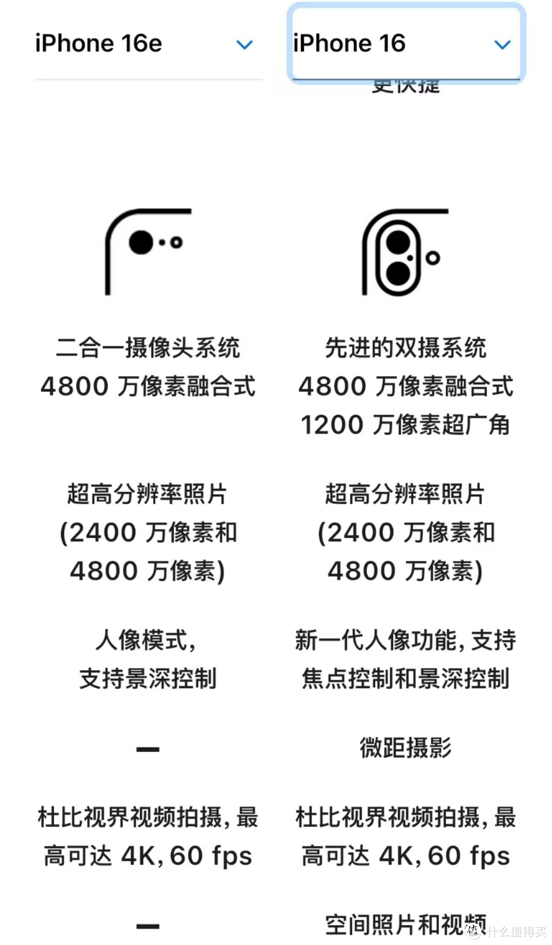 及时止损！iPhone16e，这些配置都没有！