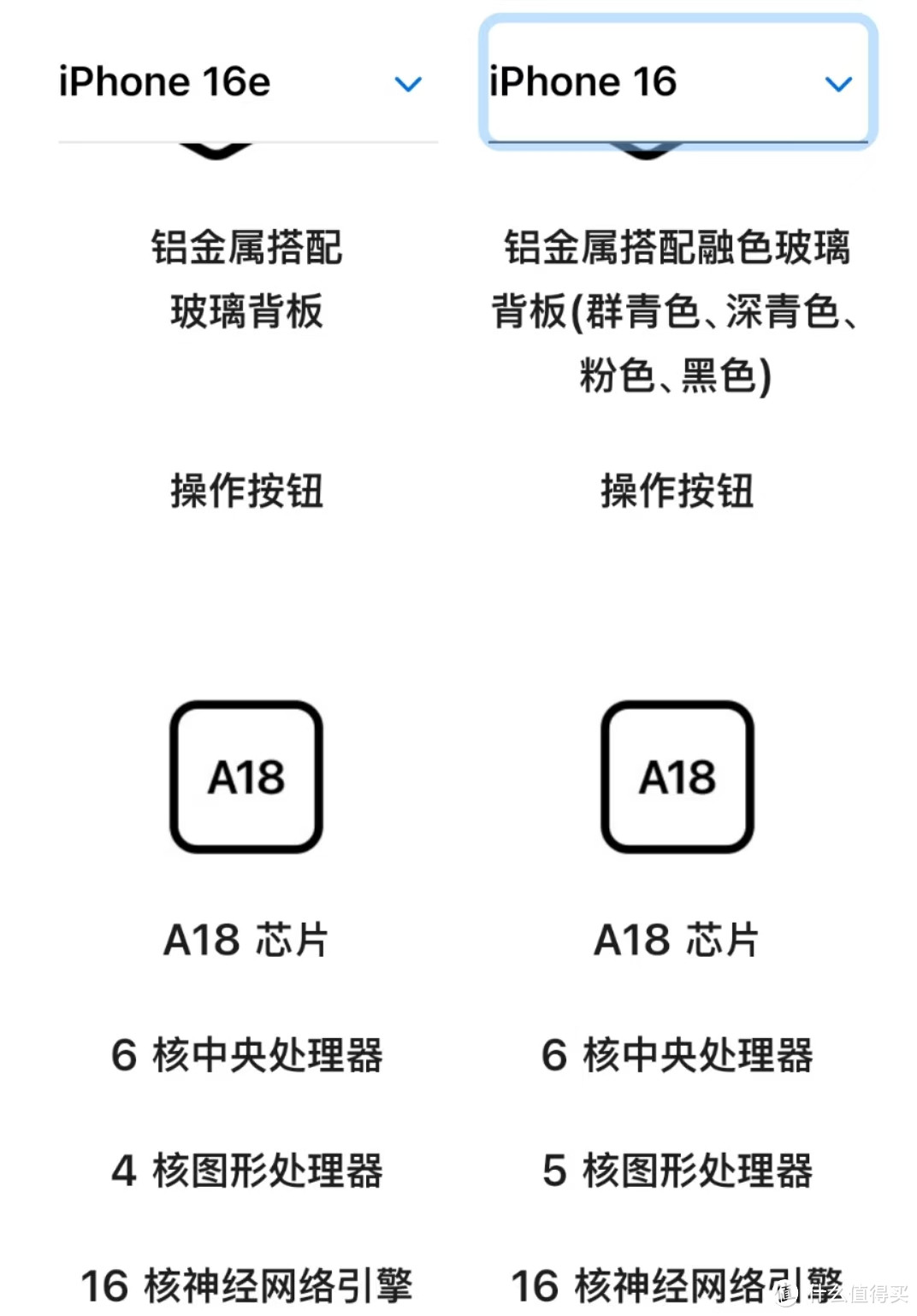 及时止损！iPhone16e，这些配置都没有！