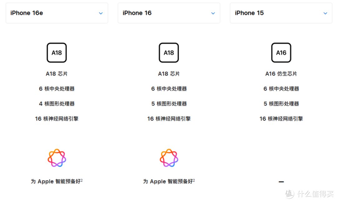 苹果iPhone 16e“刀法精湛”，谈谈究竟值不值得购买