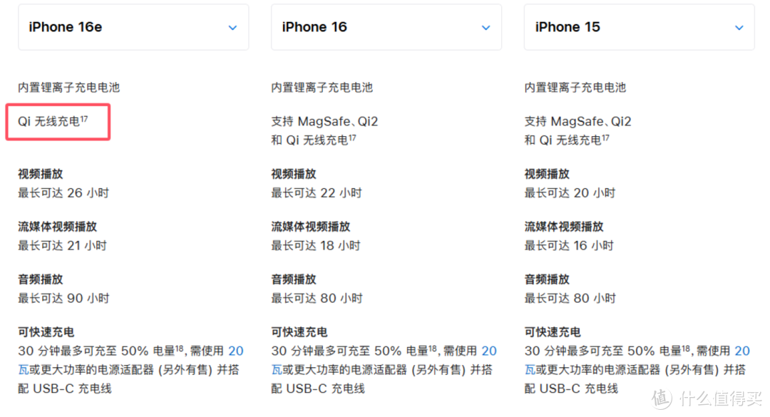 苹果iPhone 16e“刀法精湛”，谈谈究竟值不值得购买