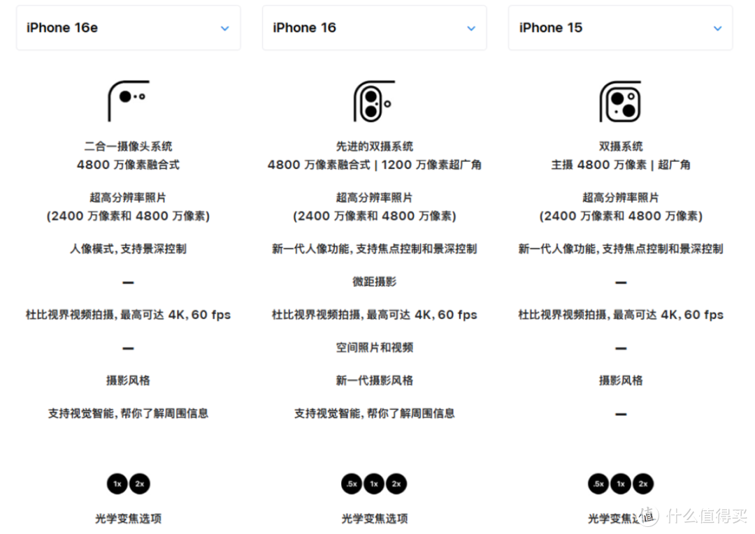 苹果iPhone 16e“刀法精湛”，谈谈究竟值不值得购买