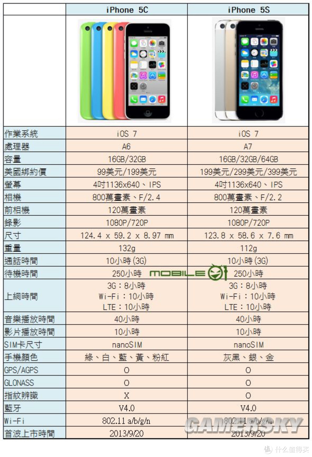 苹果“翻车”之作，你用过吗？