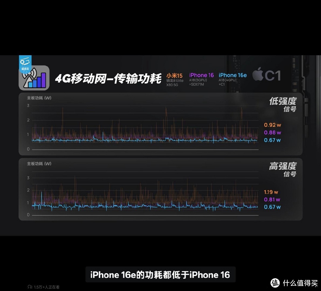 iPhone 16e自研基带实测表现：信号与功耗的权衡