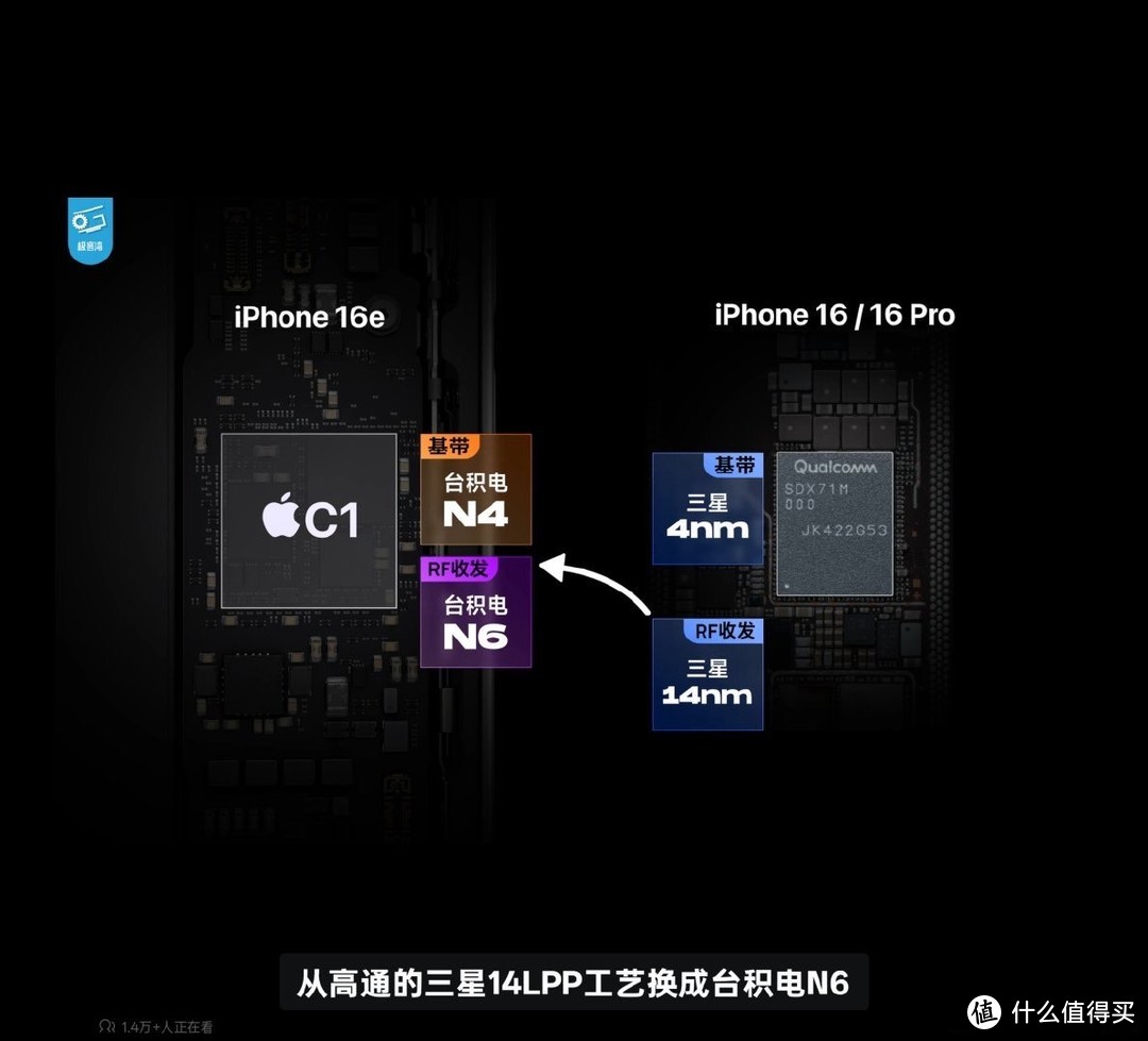 iPhone 16e自研基带实测表现：信号与功耗的权衡